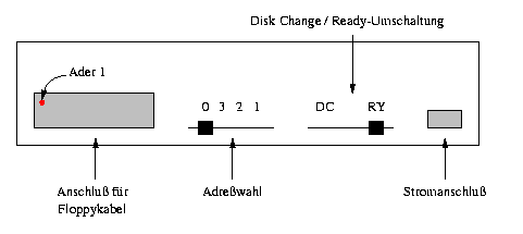 Einstellmöglichkeiten an der Floppy