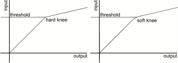 Effektive Anwendung von Dynamikprozessoren