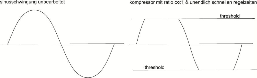 Effektive Anwendung von Dynamikprozessoren